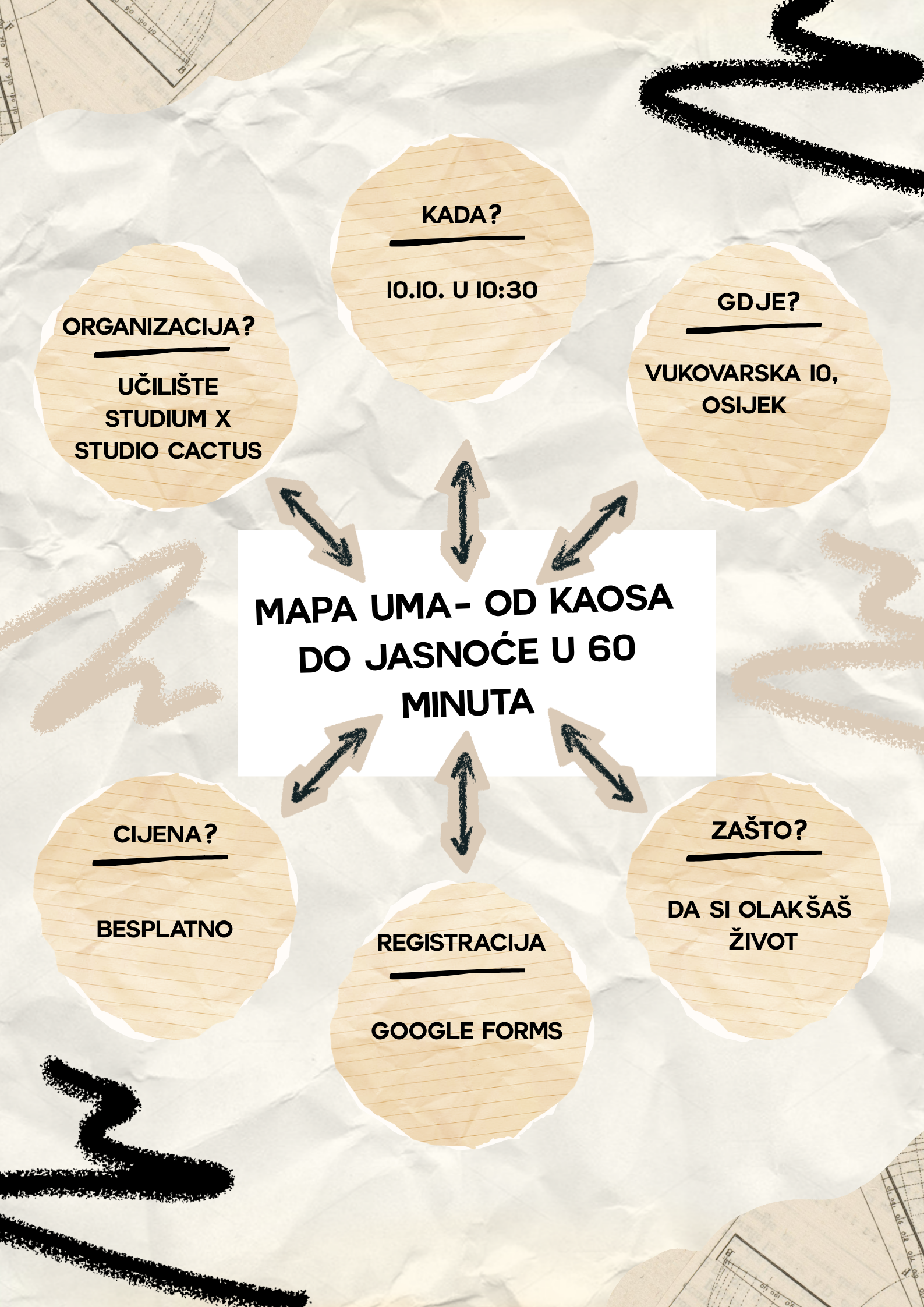 STUDIO CACTUS X UČILIŠTE STUDIUM - MAPA UMA- OD KAOSA DO JASNOĆE U 60 MINUTA - (alat za učenje, rad i postizanje produktivnosti)
